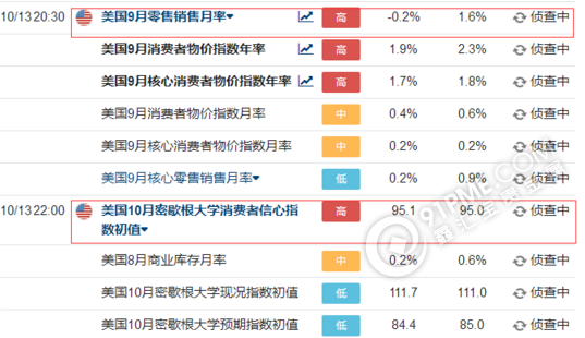 财经数据