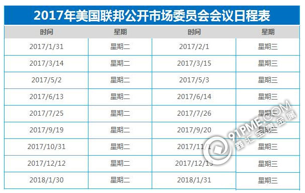 美聯儲加息時間2017