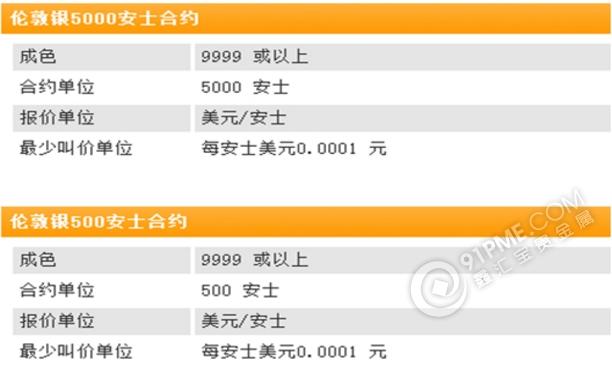 倫敦銀簡介