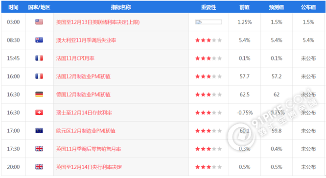 財經日曆1