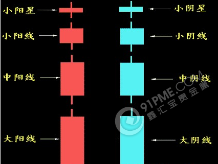 k線圖解析