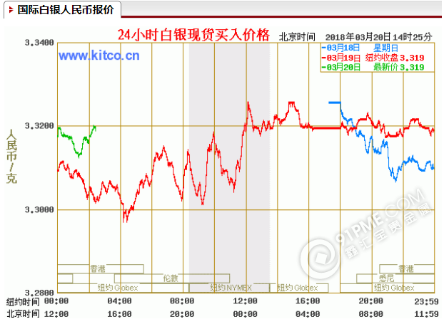 國際白銀行情.png