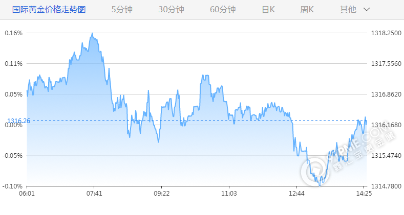 國際黃金行情走勢.png