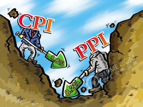 影响CPI和PPI的因素