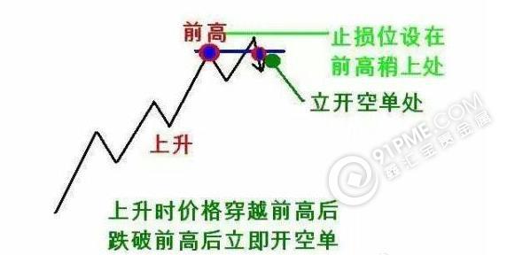 时间止损法则.jpg