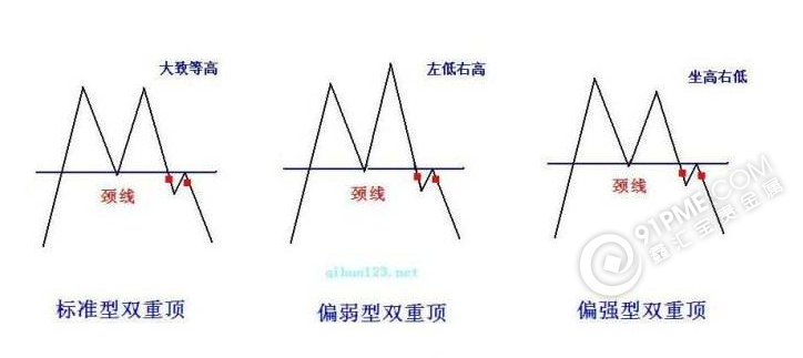 技术形态