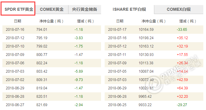 黄金ETF持仓数量