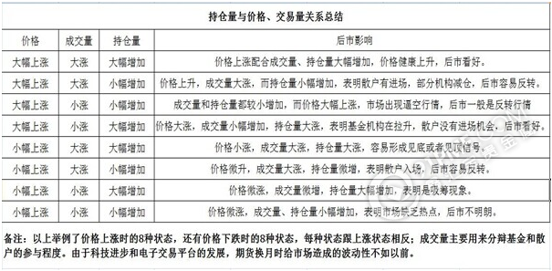 黄金持仓报告解读