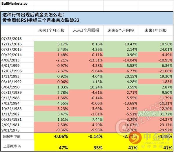 黄金买入最佳时机