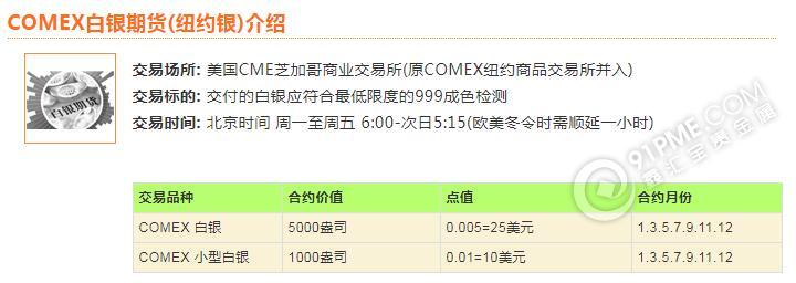 comex白银是什么投资品种