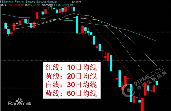 上涨k线图20经典图解图片