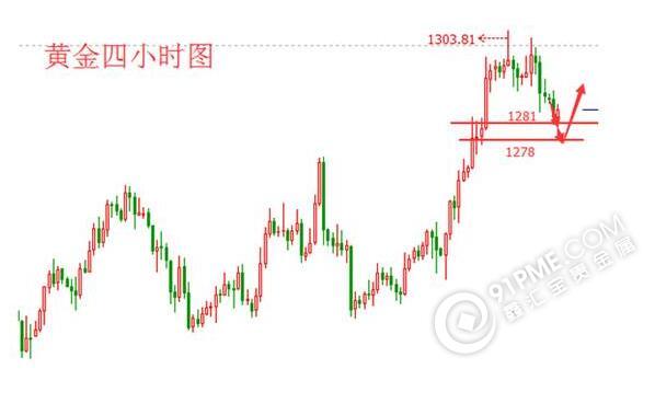 黄金4小时走势图