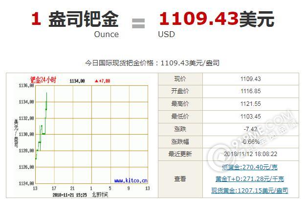 钯金回收多少钱一克？