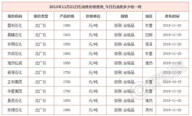 石油焦多少钱一吨