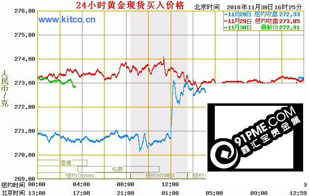 24小时黄金走势图