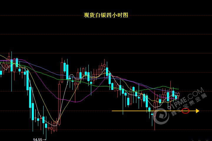 现货白银4小时走势图