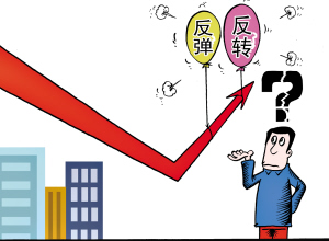 怎么通过k线判断伦敦银价格反弹?