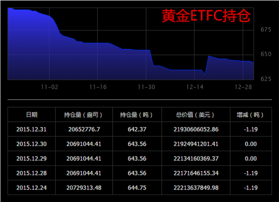 期货过夜费用_期货过夜手续费怎么算_国内黄金期货过夜费